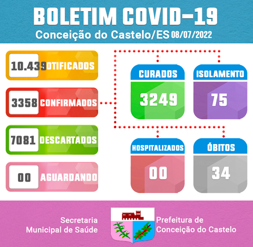 BOLETIM DE ATUALIZAÇÃO DA COVID-19 - 08 DE JULHO DE 2022