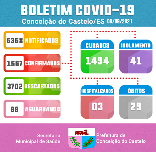 ATUALIZAÇÃO BOLETIM COVID-19 - 08 DE SETEMBRO DE 2021
