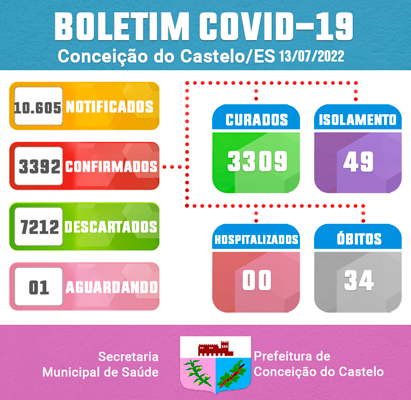 BOLETIM DE ATUALIZAÇÃO DA COVID-19 - 13 DE JULHO DE 2022