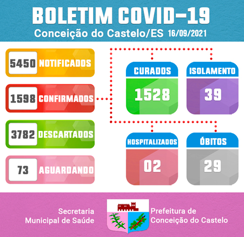 ATUALIZAÇÃO BOLETIM COVID-19 - 16 DE SETEMBRO DE 2021