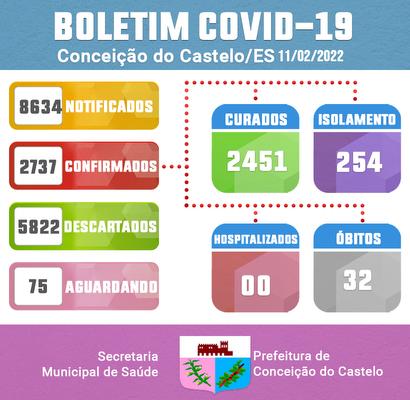 ATUALIZAÇÃO BOLETIM COVID-19 - 11 DE FEVEREIRO DE 2022