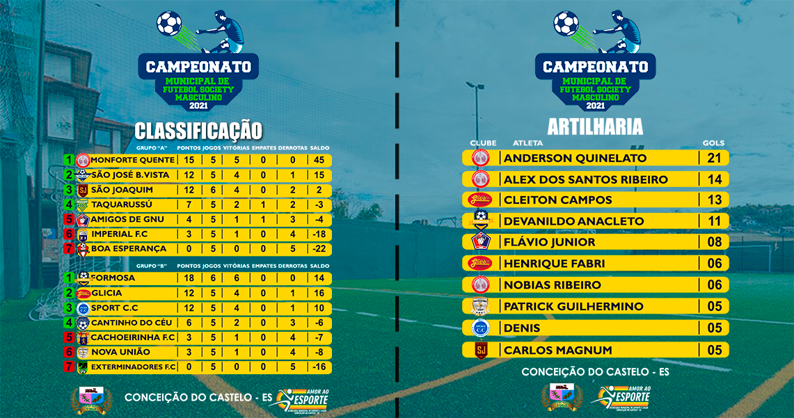 CLASSIFICAÇÃO E ARTILHARIA SOCIETY MASCULINO