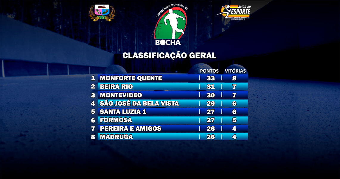 CLASSIFICAÇÃO GERAL BOCHA