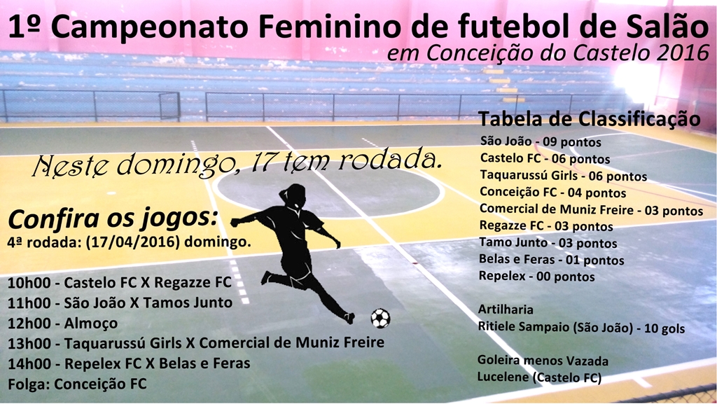 1º Campeonato Feminino de futebol de Salão, Confira os resultados e próximos jogos